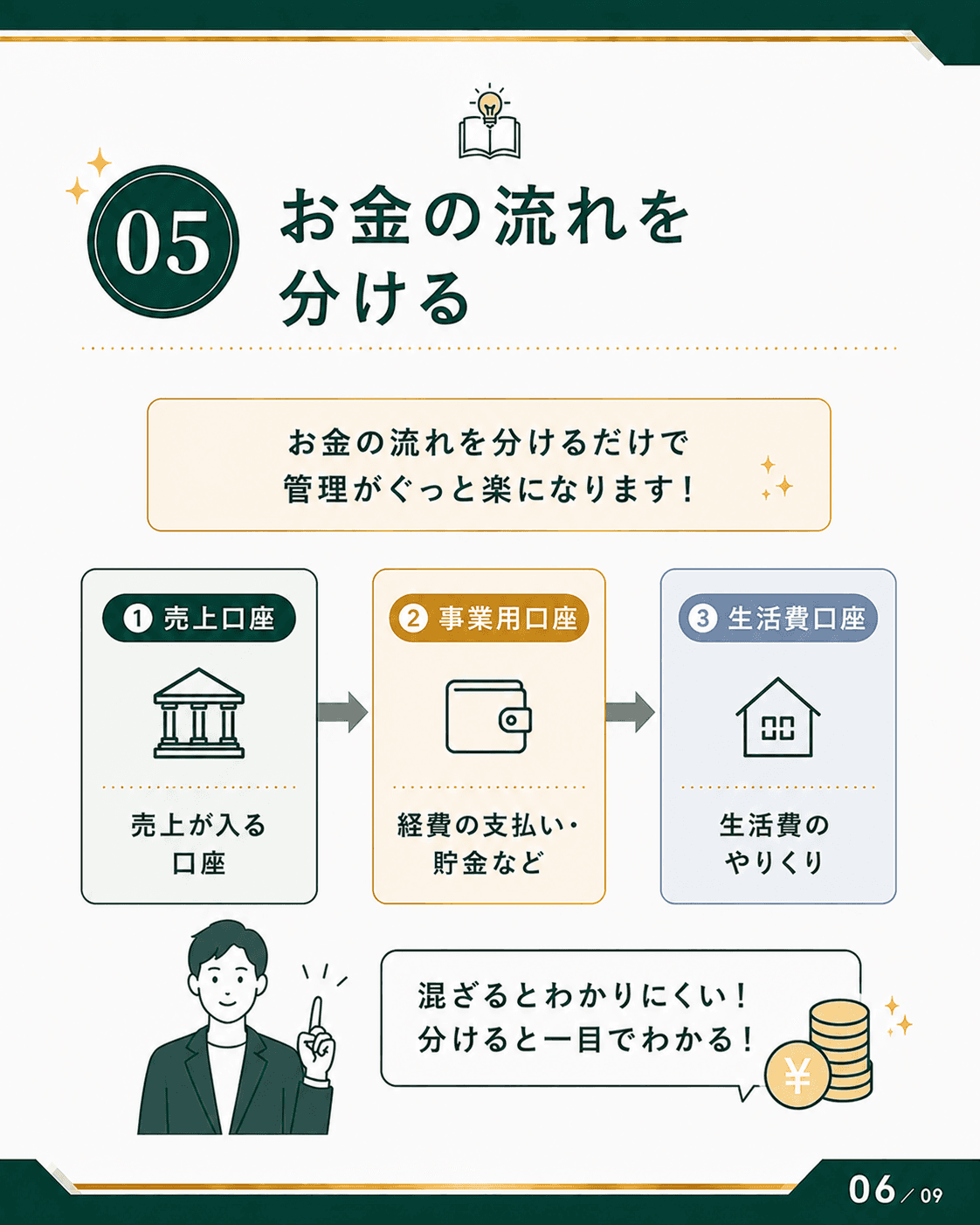 Money carousel — slide 6
